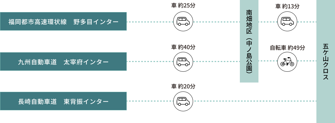 写真：車でお越しの方