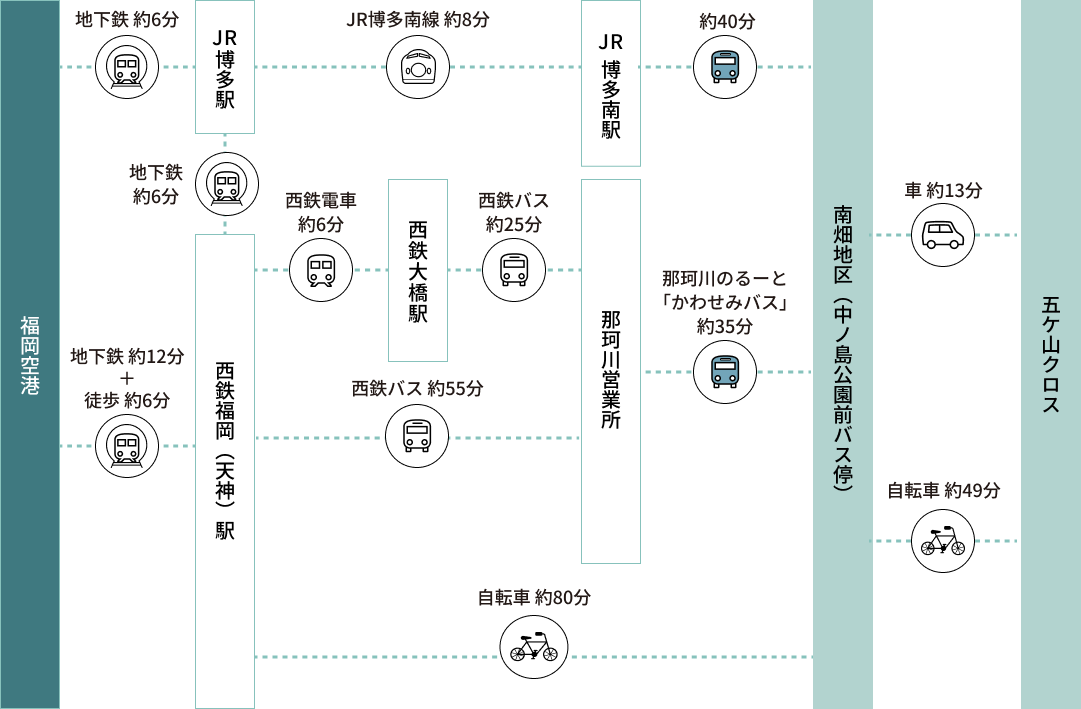 写真：公共交通機関でお越しの方